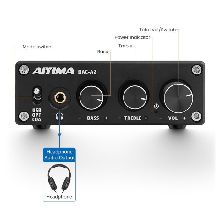AIYIMA DAC A2